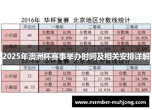 2025年澳洲杯赛事举办时间及相关安排详解 2025年澳洲杯赛事举办时间及相关安排详解