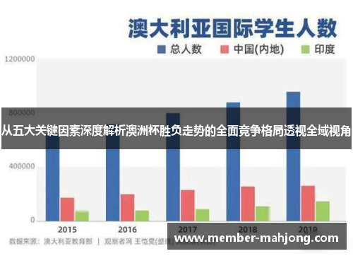 从五大关键因素深度解析澳洲杯胜负走势的全面竞争格局透视全域视角 从五大关键因素深度解析澳洲杯胜负走势的全面竞争格局透视全域视角