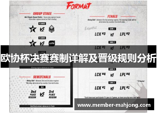 欧协杯决赛赛制详解及晋级规则分析 欧协杯决赛赛制详解及晋级规则分析