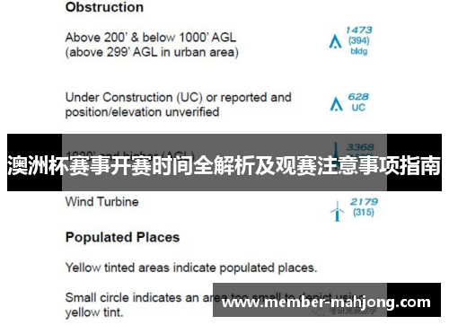 澳洲杯赛事开赛时间全解析及观赛注意事项指南 澳洲杯赛事开赛时间全解析及观赛注意事项指南