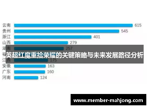 英超红魔重拾荣耀的关键策略与未来发展路径分析