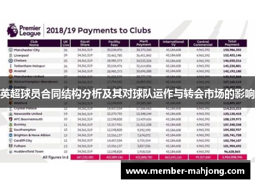 英超球员合同结构分析及其对球队运作与转会市场的影响