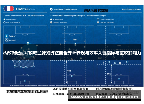 从数据层面解读哈兰德对阵法国世界杯表现与效率关键指标与进攻影响力 从数据层面解读哈兰德对阵法国世界杯表现与效率关键指标与进攻影响力