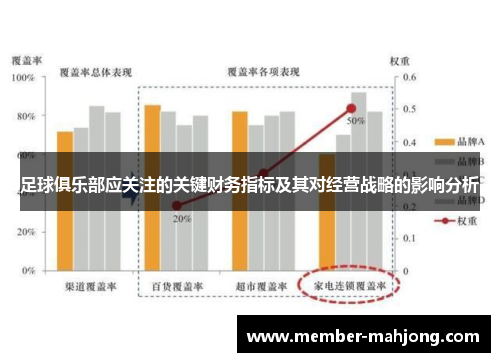 足球俱乐部应关注的关键财务指标及其对经营战略的影响分析