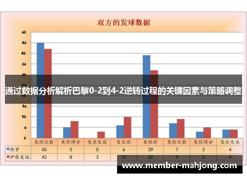 通过数据分析解析巴黎0-2到4-2逆转过程的关键因素与策略调整 通过数据分析解析巴黎0-2到4-2逆转过程的关键因素与策略调整