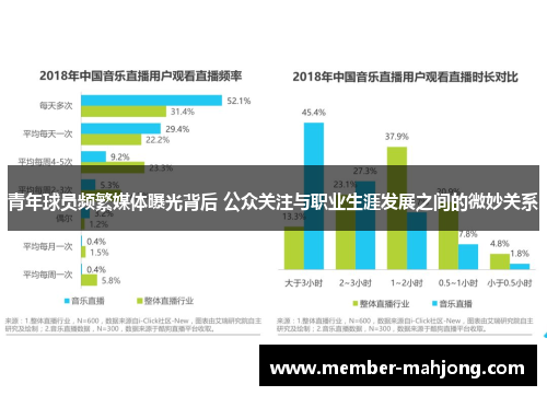 青年球员频繁媒体曝光背后 公众关注与职业生涯发展之间的微妙关系